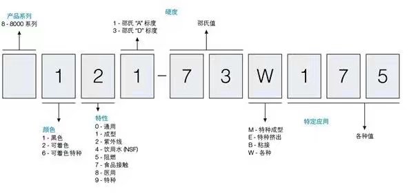 山都平TPV牌号命名规则