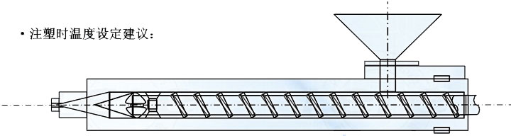 注塑温度