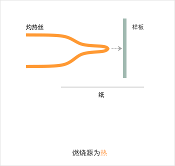 灼热丝测试